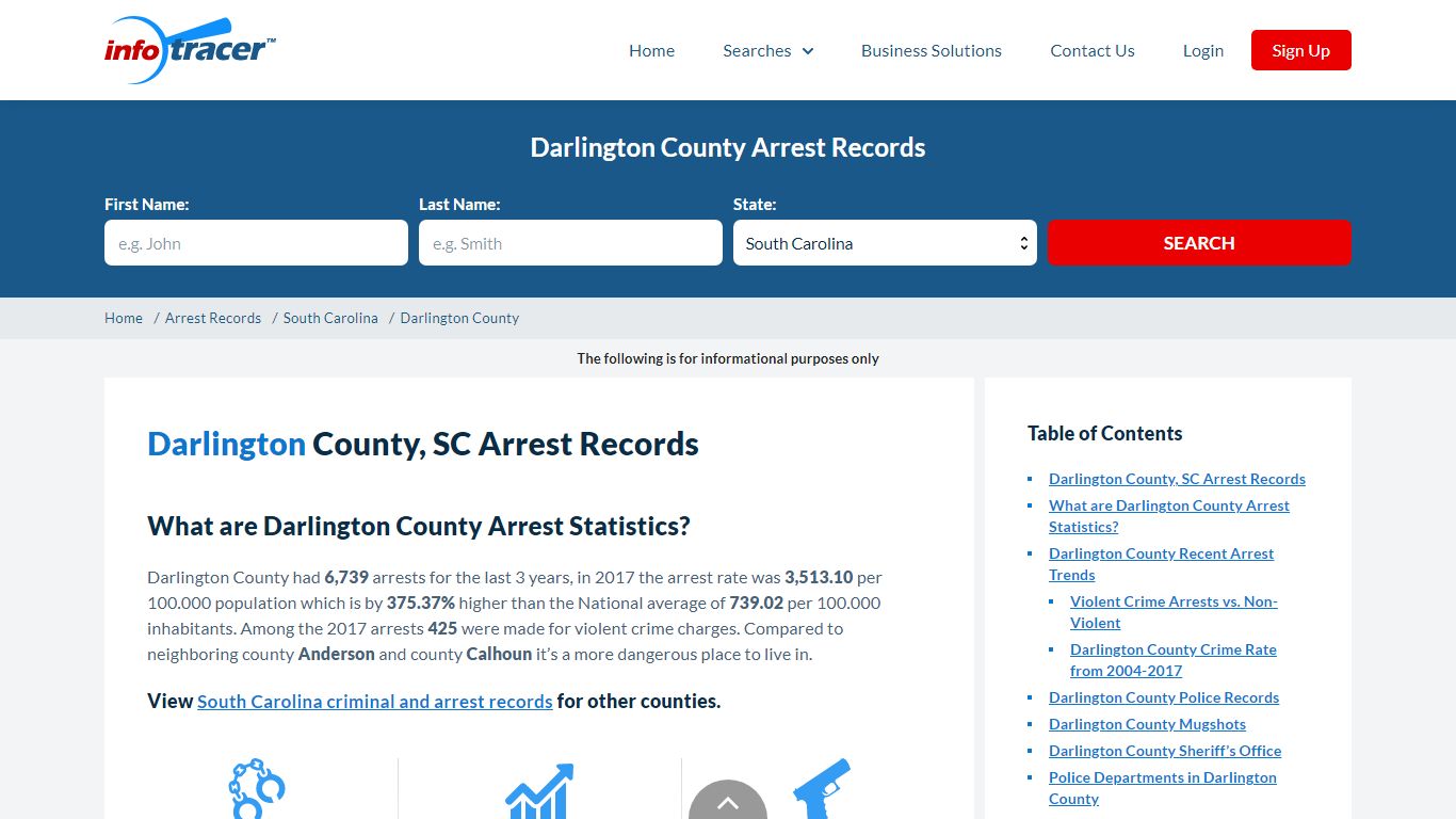 Darlington County, SC Arrests, Mugshots & Jail Records ...